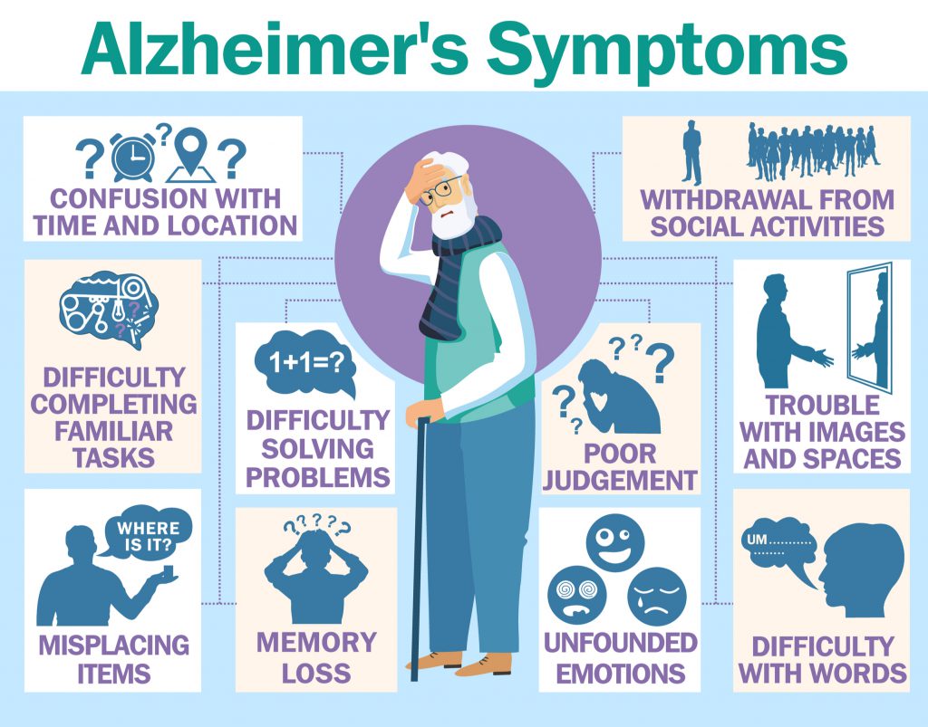Alzheimer's Symptoms and warning signs 