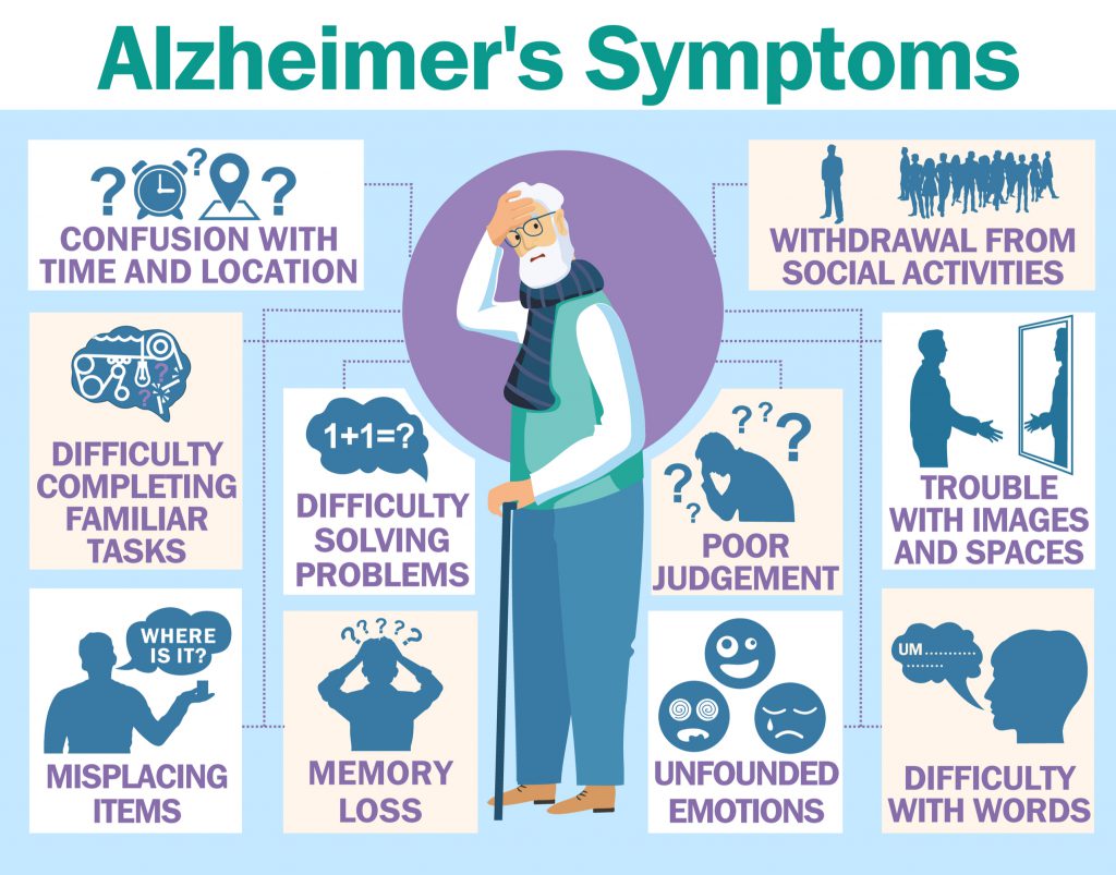 Alzheimer S 10 Warning Signs Home Care And Home Nursing In Ireland From Myhomecare